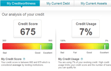 What Is A Good Credit Score?