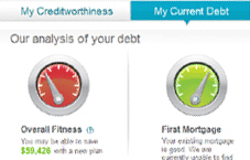 What Are the Benefits of Refinancing?