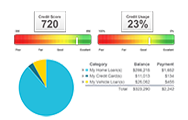 Monitor Your Credit Score Report