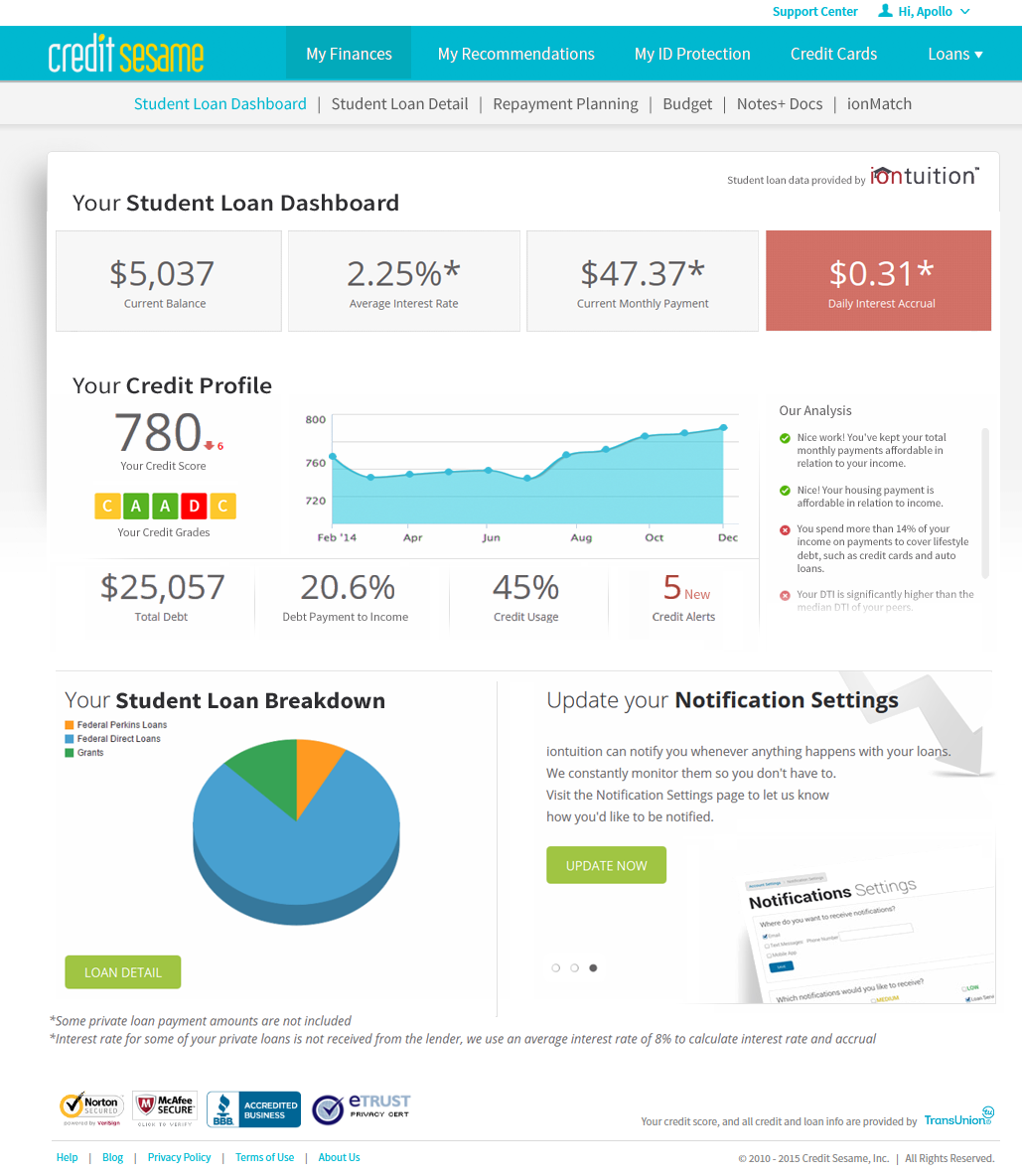 DEMO Dashboard Credit Sesame